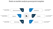 Market analysis diagram featuring arrows in blue with icons, arranged in a circular flow with a central chart.