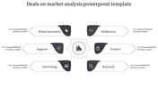 Market analysis PPT slide with arrows pointing to six key aspects with gray icons and placeholder text.