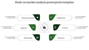 Hexagonal layout representing market analysis components, such as brand awareness, and advertising, with green accents.