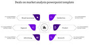 Eight-segment structure for market analysis topics, each section in purple, surrounding a central data icon.