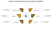 Market analysis PPT slide with arrows pointing to six key aspects with yellow icons and placeholder text.