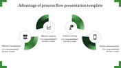 Process flow presentation template with four steps in a green circular design with icons and placeholder text.