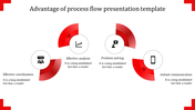 Circular flowchart showing gray arcs linked to icons for effective analysis, problem solving, and instant communication.