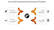 Slide with a central speaker icon, four orange arrows paired with labeled boxes for different communication forms.
