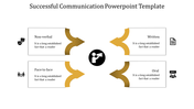 Slide showing four types of communication, with yellow arrows linking to descriptive text boxes, on a white background.