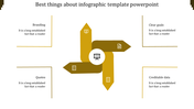 Infographic slide with a symmetrical four arrow design in yellow, each pointing to text areas labeled with business concepts.