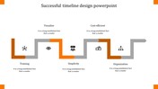Timeline PPT slide showing stages like Training, Simplicity, and Cost efficiency with orange and gray arrow shapes and icons.