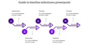 Timeline PPT slide with milestones, including years from 2014 to 2018 with purple icons and placeholder text.