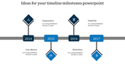 Horizontal timeline with milestones for the years 2014 to 2017, each marked by blue and black diamond-shaped icons.