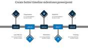 A horizontal timeline from 2014 to 2018 with icons for each year and editable text placeholders below each milestone.