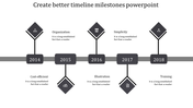 Timeline with gray themed diamond shapes, icons, and milestone years from 2014 to 2018 on a line connector.
