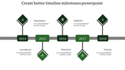 Timeline Milestones PPT And Google Slides