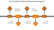 Five year timeline 2014-2018 with  orange diamond markers displaying business concepts above and below horizontal axis.
