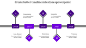Horizontal timeline with diamond icons in purple, connected by a dark gray line, featuring five milestone years.