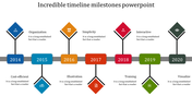 Seven year timeline diagram with colorful year markers and corresponding diamond-shaped concept icons with white symbols.