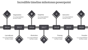 Milestone timeline with a gray bar, diamond markers, and icons representing key events from 2014 to 2020.