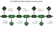Timeline Milestones PPT and Google Slides Themes