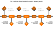 Consistent orange color scheme timeline spanning 2014-2020 with diamond connectors highlighting business concepts.