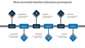 Creative Timeline And Milestones Template PowerPoint