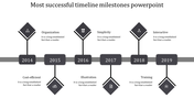 Timeline with six gray icons, featuring milestone years, and descriptions, spanning from 2014 to 2019.