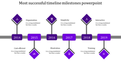 Horizontal milestone timeline with purple diamond-shaped icons connected by a gray bar, featuring caption areas.