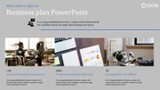 Business plan slide showing three images of team discussion, data analysis, and office locations, with captions below.