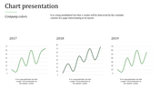 Line charts comparing data across three years, 2017 to 2019, with a green line representing trends.