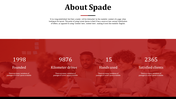 Split layout with white top for title and red transparent bottom featuring four numeric info blocks with team photo backdrop.