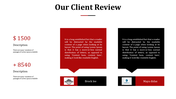 Two review sections featuring client feedback in red and black blocks with icons and names placed beneath each testimonial.