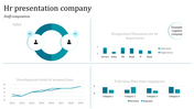 HR company PPT slide with staff composition, resignation rates by department, gender trends, and employee distribution.