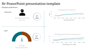 HR employee performance dashboard with absenteeism statistics, a gauge chart for target days, and two line graphs.
