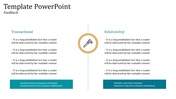 Split diagram with teal sections, displaying transactional and relationship feedback with corresponding descriptions.