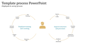 Process PPT slide showing the employee survey process with steps in two circular models connected with arrows.