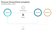 Flowchart with circular shapes in teal, gold, and blue, showing a process with arrows and icons.