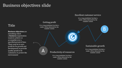 Business objectives featuring a blue target icon a growth line, and points labeled with productivity and customer service.