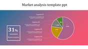 Market analysis PowerPoint slide featuring a pie chart with labeled segments and captions for each market category.