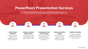 Services process with numbered circular steps connected by a purple arrow, covering brand guidelines and final delivery.
