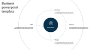Business PowerPoint template showing four stages Idea, Develop, Launch, and Design, with a central business focus.