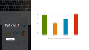 A chart PPT displaying data in a colorful bar graph, with four categories labeled and different values.