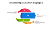 Circular infographic with four curved segments in red, blue, green, and orange, each labeled with a number and icon.