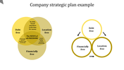 Three overlapping yellow circles with labels, arranged in a triangular formation, against a white background.