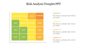 A colorful risk analysis matrix slide chart, displaying low, medium, high, and extreme risk levels in a grid format.