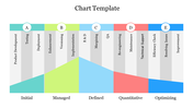 Stacked area chart divided into five labeled phase with vertical process columns under each, from development to improvement.