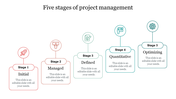 Project management process with five stages in step up format, each with an icon, stage label, and placeholder text area.