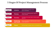 Graphic showing the color coded five stages of project management from initiation to closure, with each stage defined.