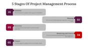 A detailed infographic showing the five stages of project management from initiation to closure on a white backdrop.