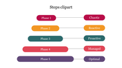 Horizontal steps clipart showing five phases from Phase 1 to Phase 5, each linked to matching colored outcome labels.