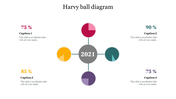 Harvey ball graphic with four percentage segments around a central year label, color-coded and paired with caption areas.