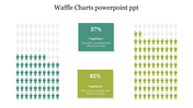 PPT slide displaying 2 waffle charts with percentages and person icons, showing data in green and white theme with captions.