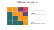 Waffle chart with 16 colored blocks in orange, teal, purple, and red arranged in a 4x4 grid, with captions below each.